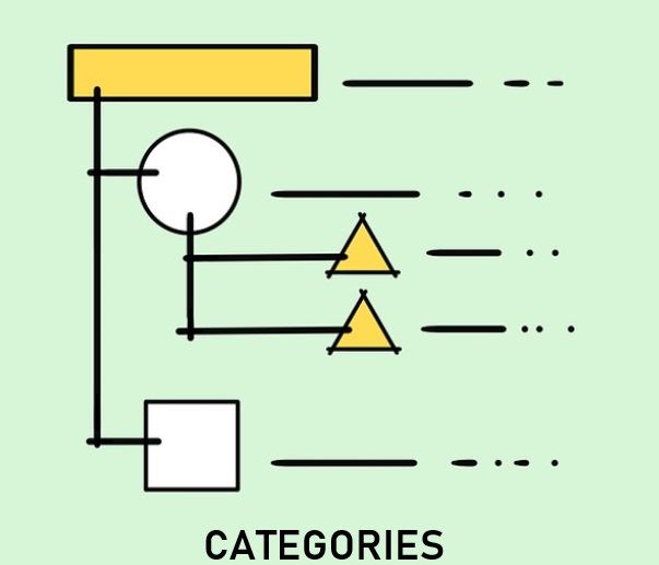 Categories