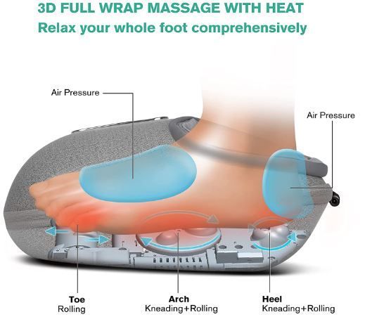 Best Foot Massager to Relieve Your Tired Feet From a Grueling Day!